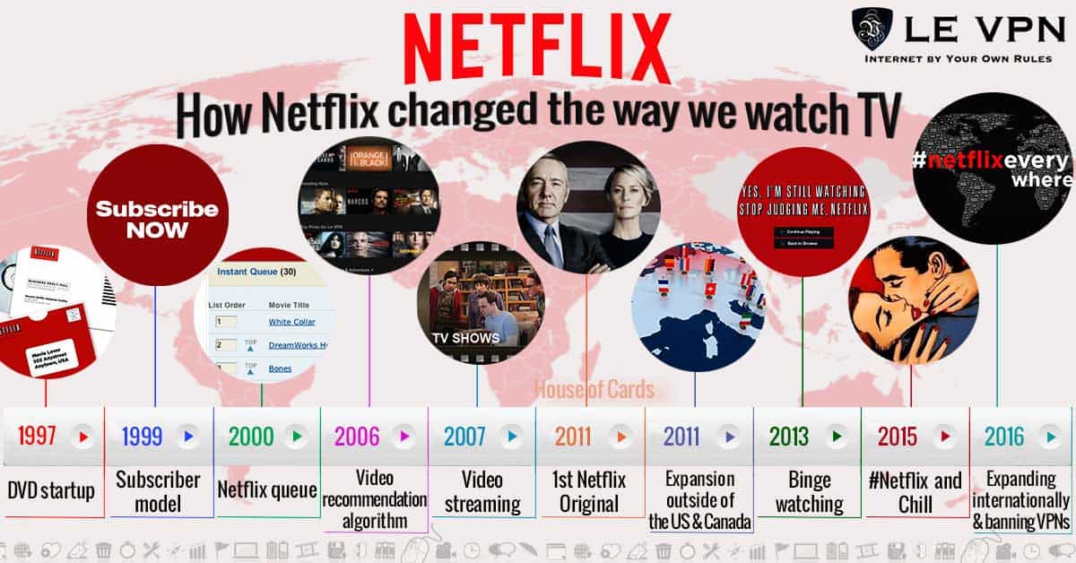 Customer service strategy - Netflix