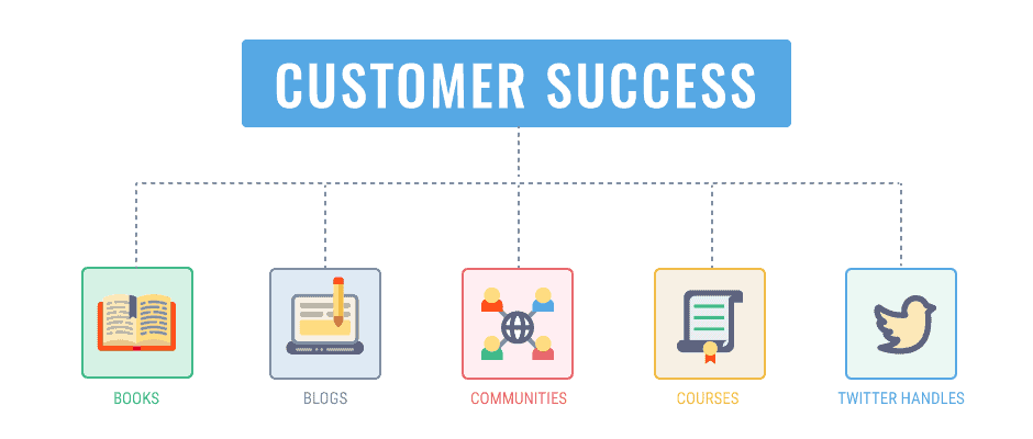 Customer Success Process