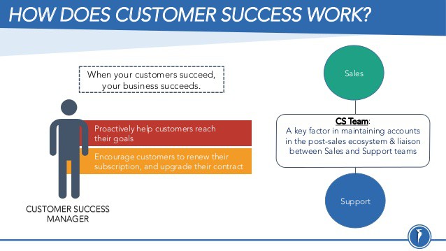 How Customer Success Works