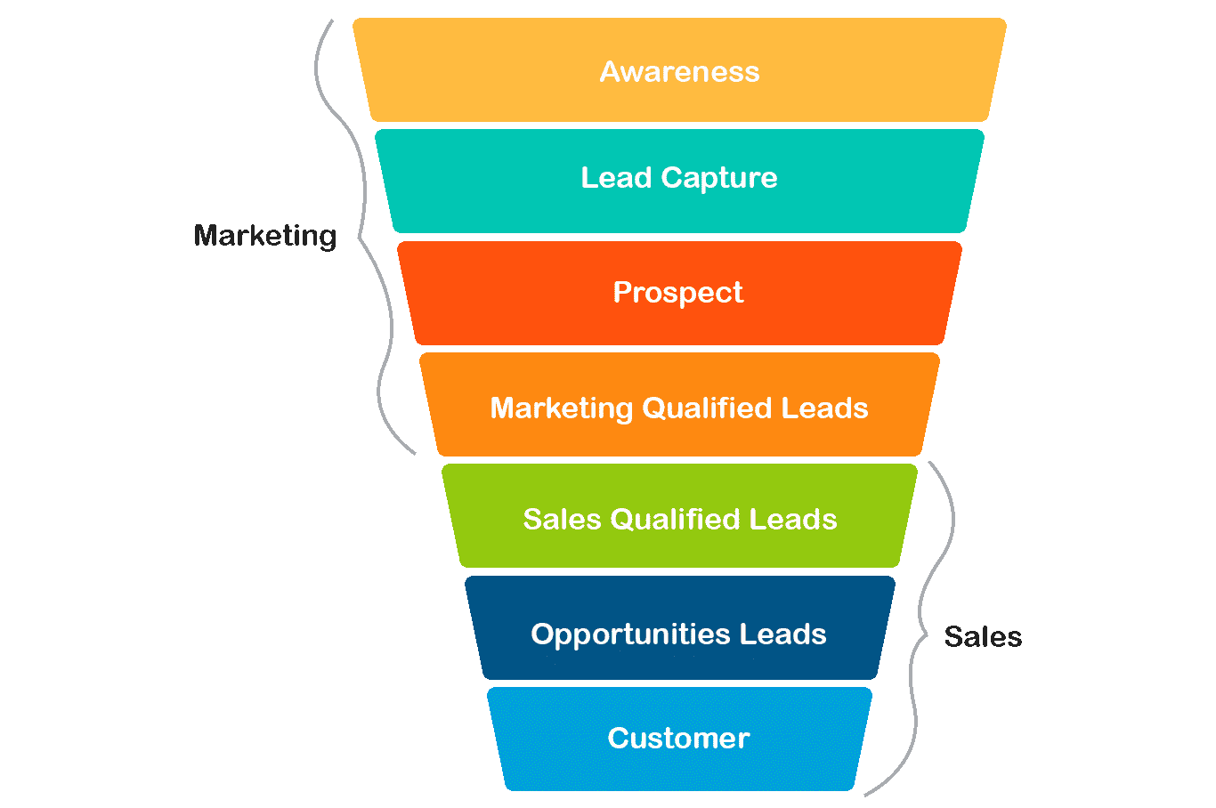 9 Lead Conversion Techniques From Experts Point Of Views Careercliff