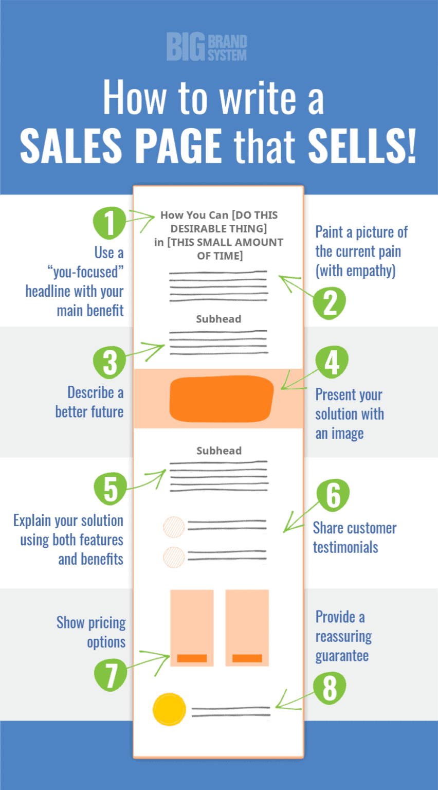 Sales Pages A Comprehensive Beginner s Guide sales-pages-a-comprehensive-beginner-s-guide