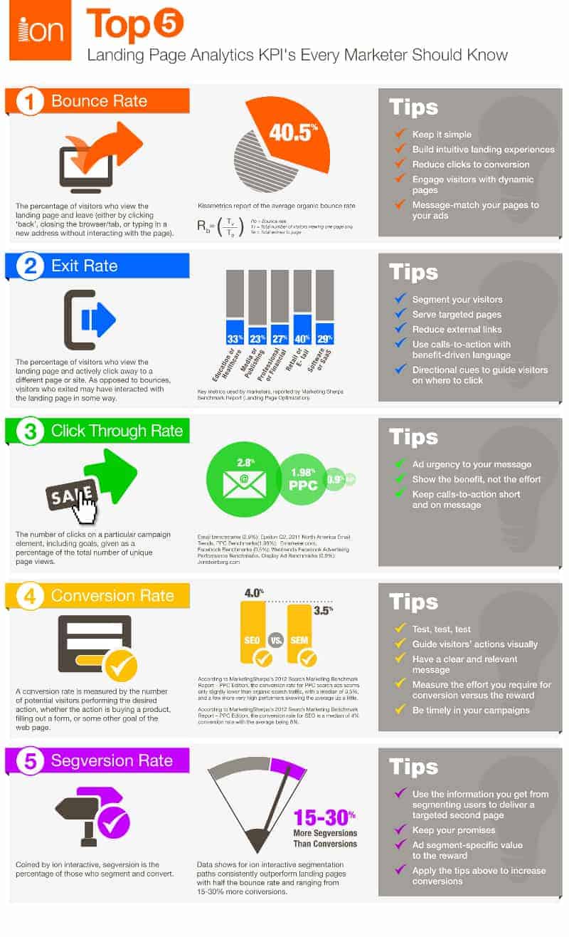 product landing Page stats