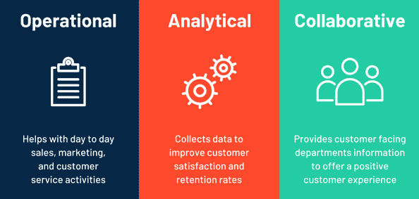 types of CRMs