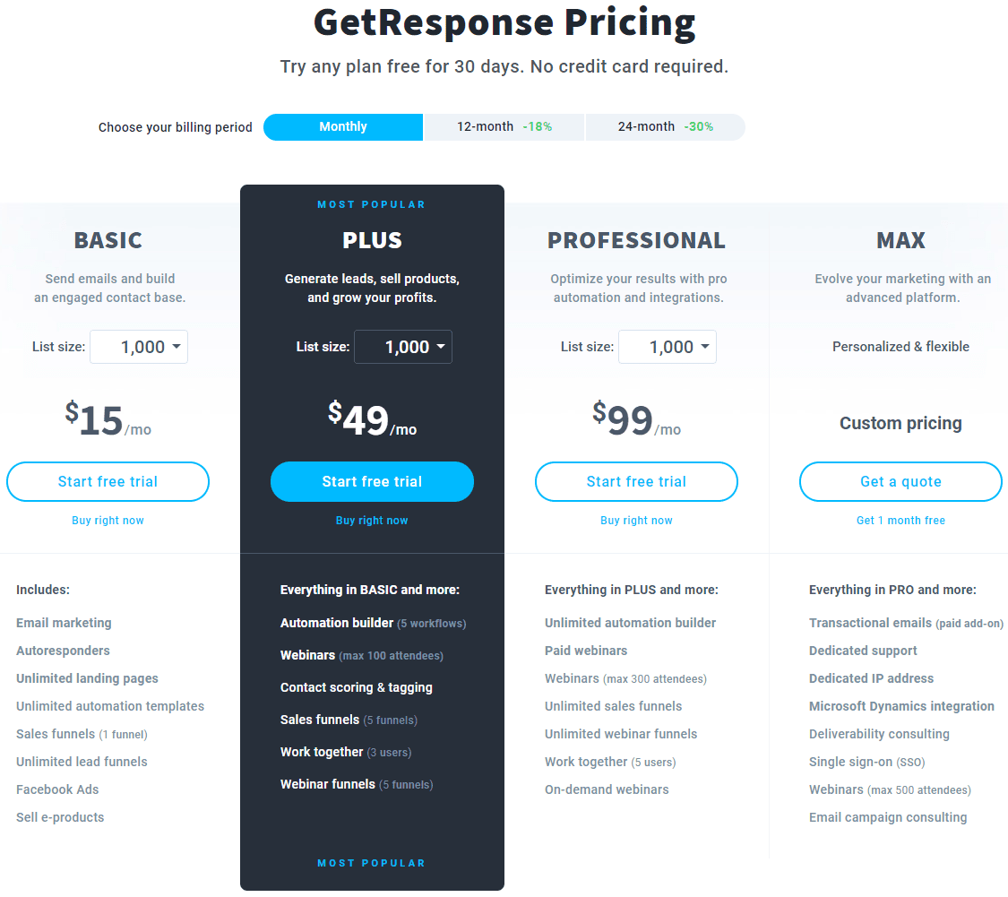 HubSpot alternatives -- GetResponse pricing