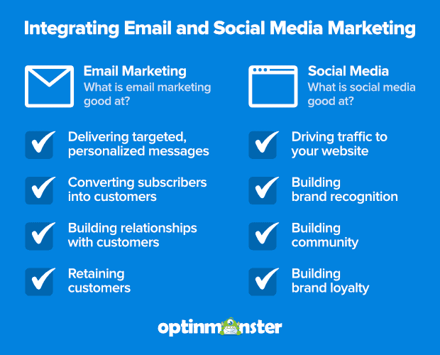 Email marketing hack: integrating email and social media marketing