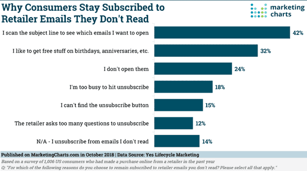 marketing-chart