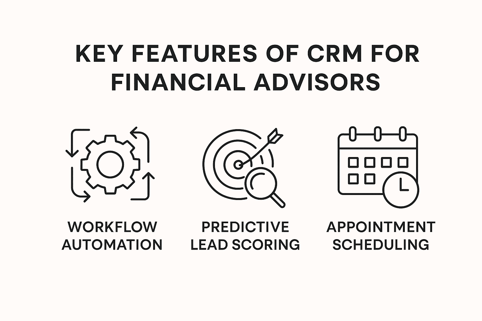 Key features of CRM for financial advisors: workflow automation, predictive lead scoring, appointment scheduling