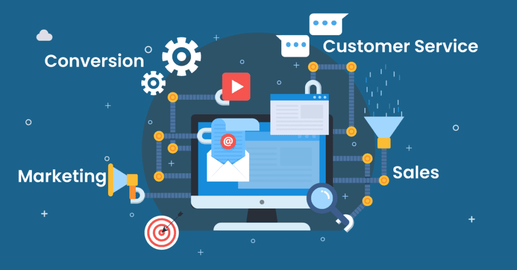 CRM Process