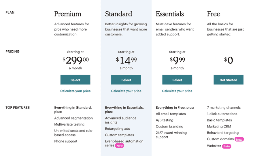 Sendinblue alternatives -- Mailchimp pricing