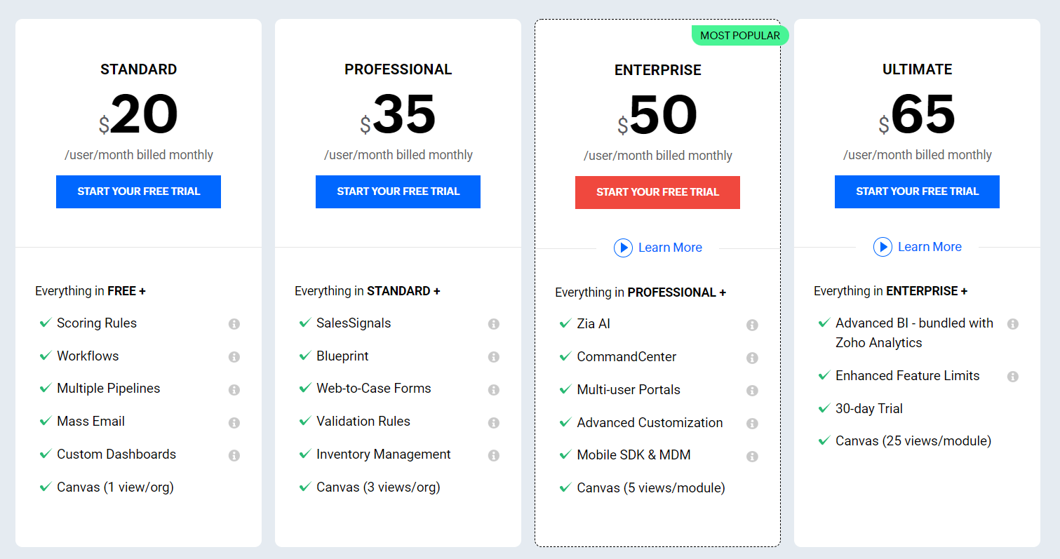 Zoho pricing