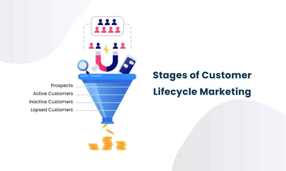 customer lifecycle stages