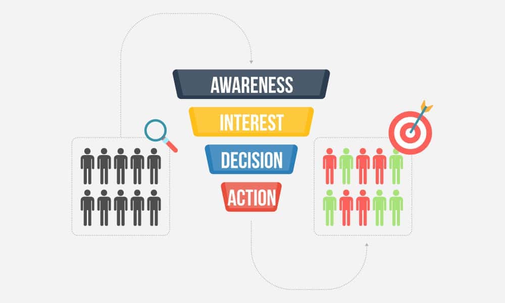 sales funnel stages