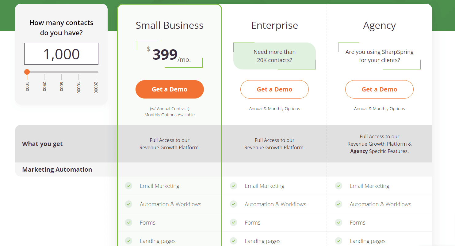 SharpSpring Pricing