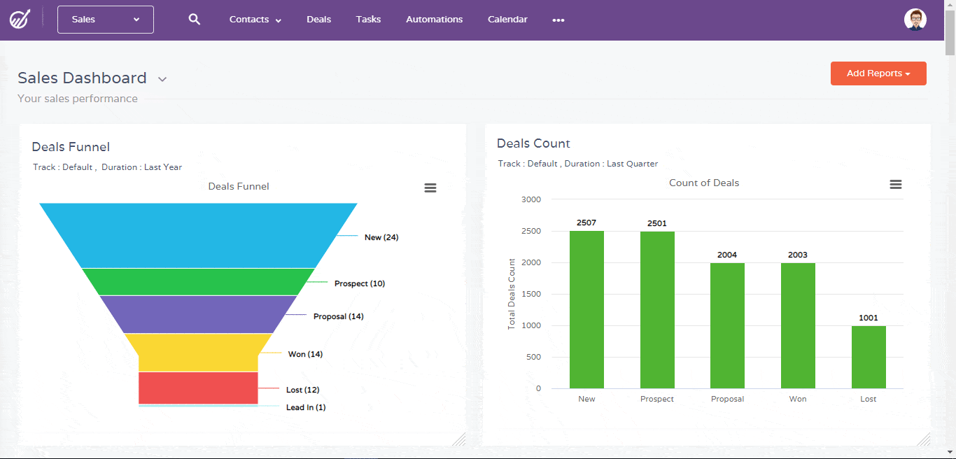 Win/loss dashboard example from EngageBay
