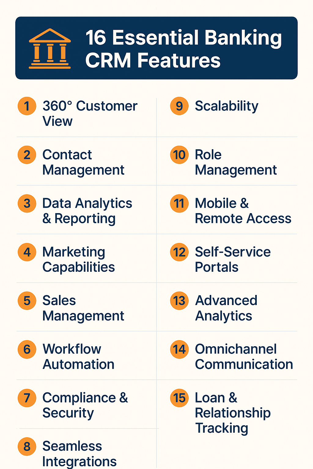 15 essential banking CRM features infographic: 360 customer view, analytics, security, integration, mobile access etc.