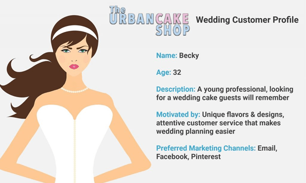Industry-specific Customer Profile