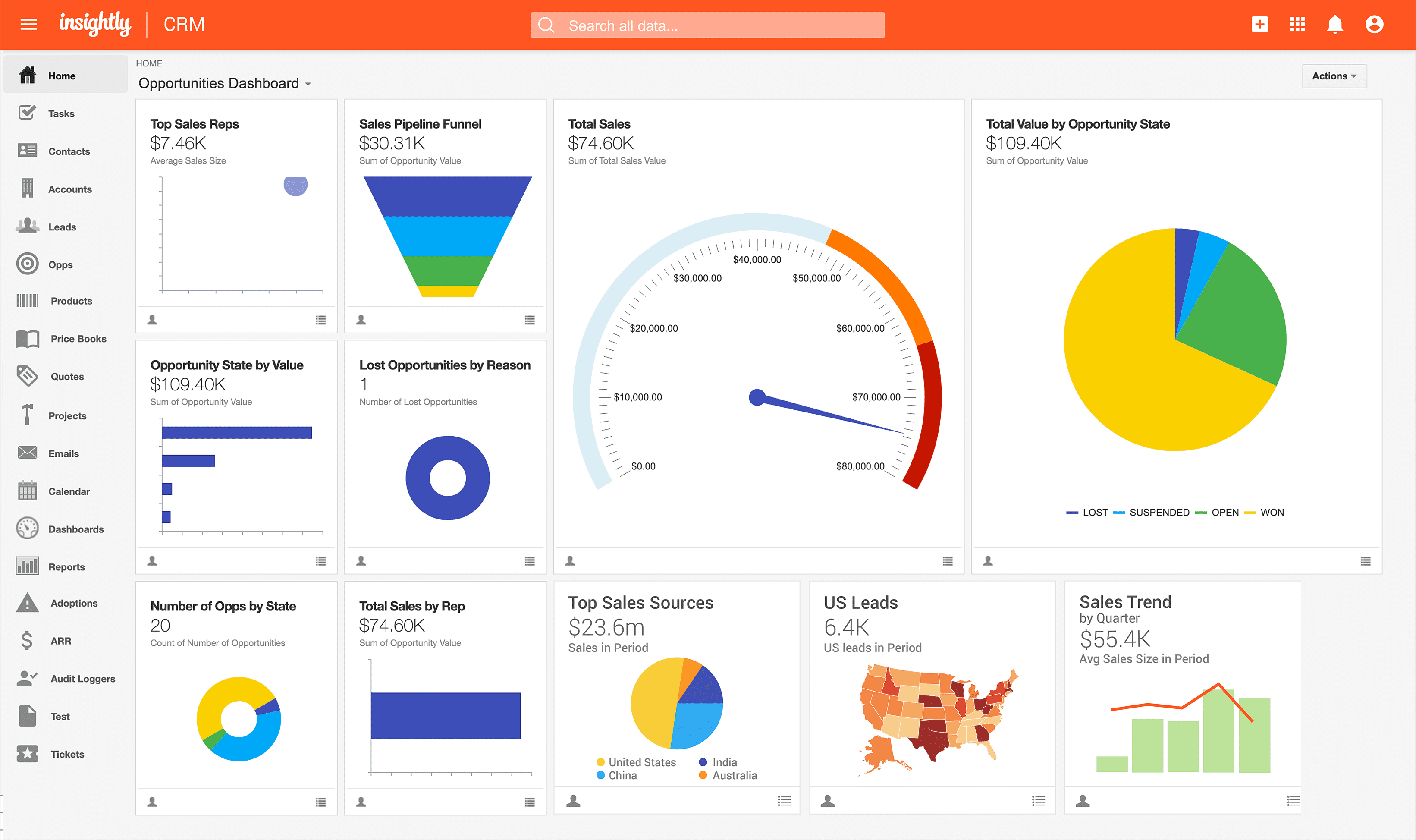 Insightly Features