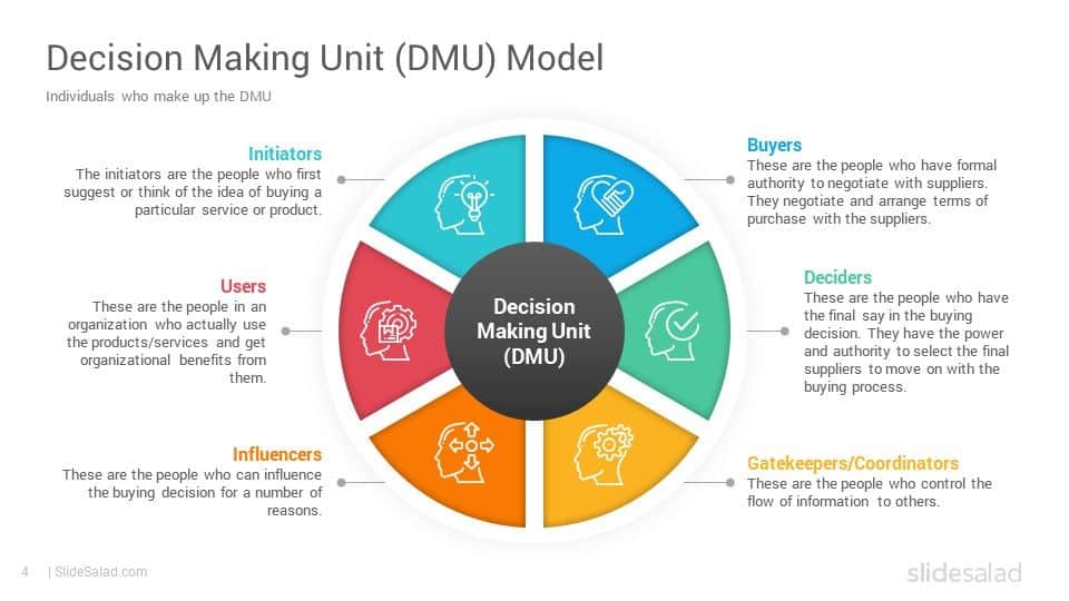 DMU model