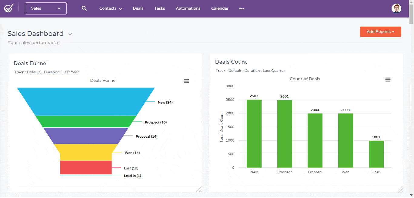 EngageBay reports in banking CRM software