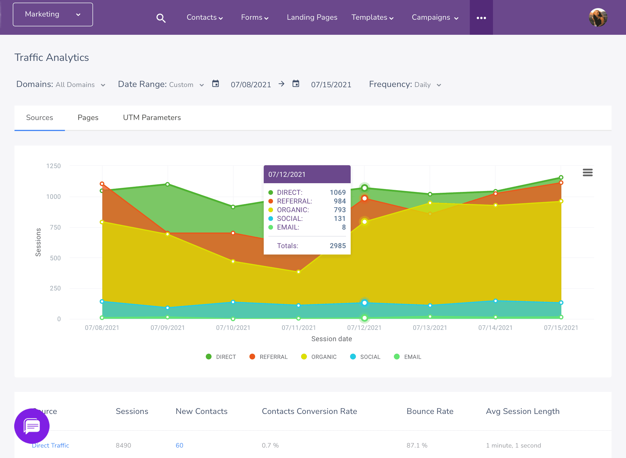 EngageBay sales traffic dashboard