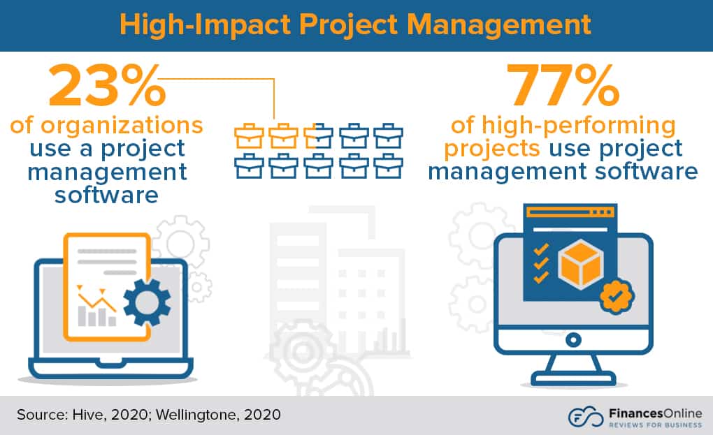 Project management tools statistics