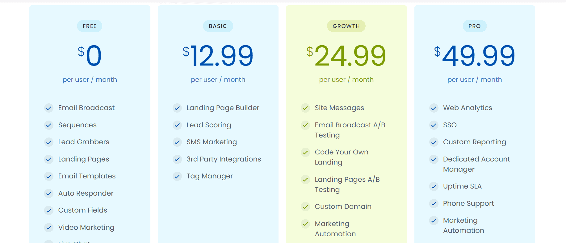 engagebay pricing SharpSpring pricing comparison