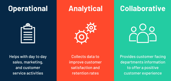 The three types of banking CRM software
