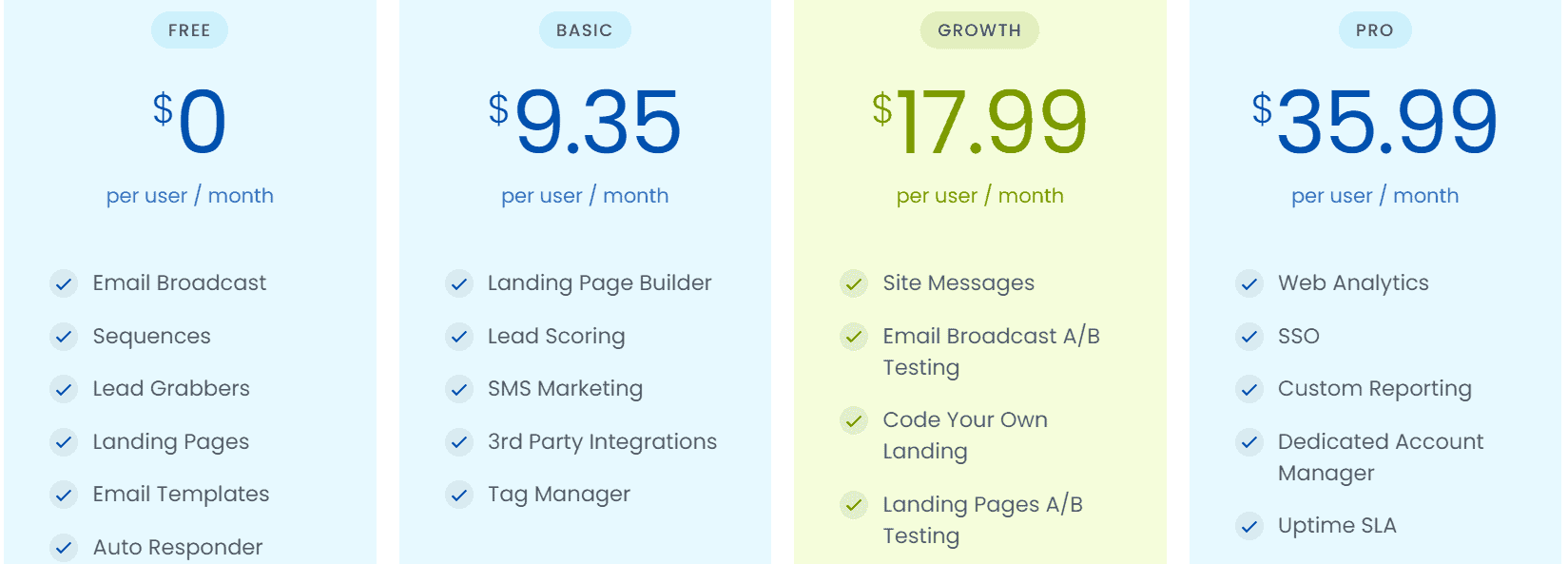 EngageBay Pricing