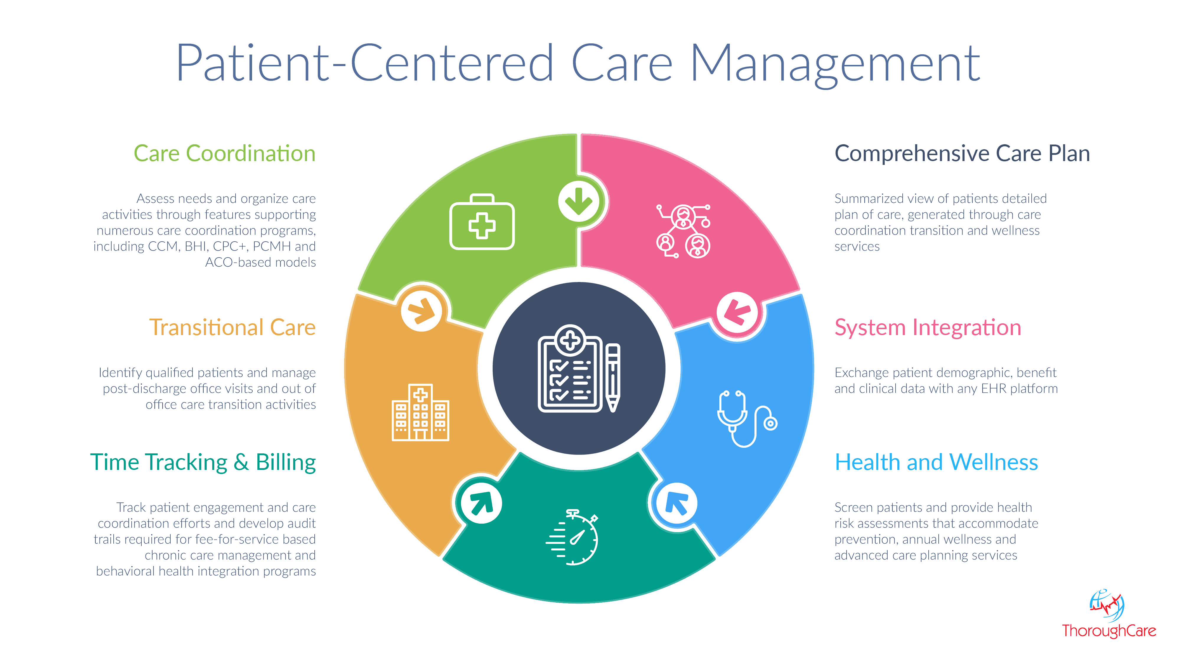 Infographic patient care CRM