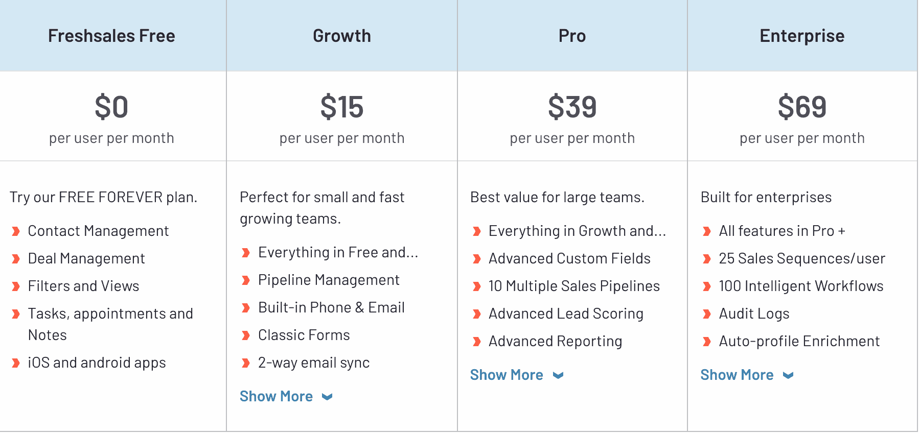 Freshsales pricing