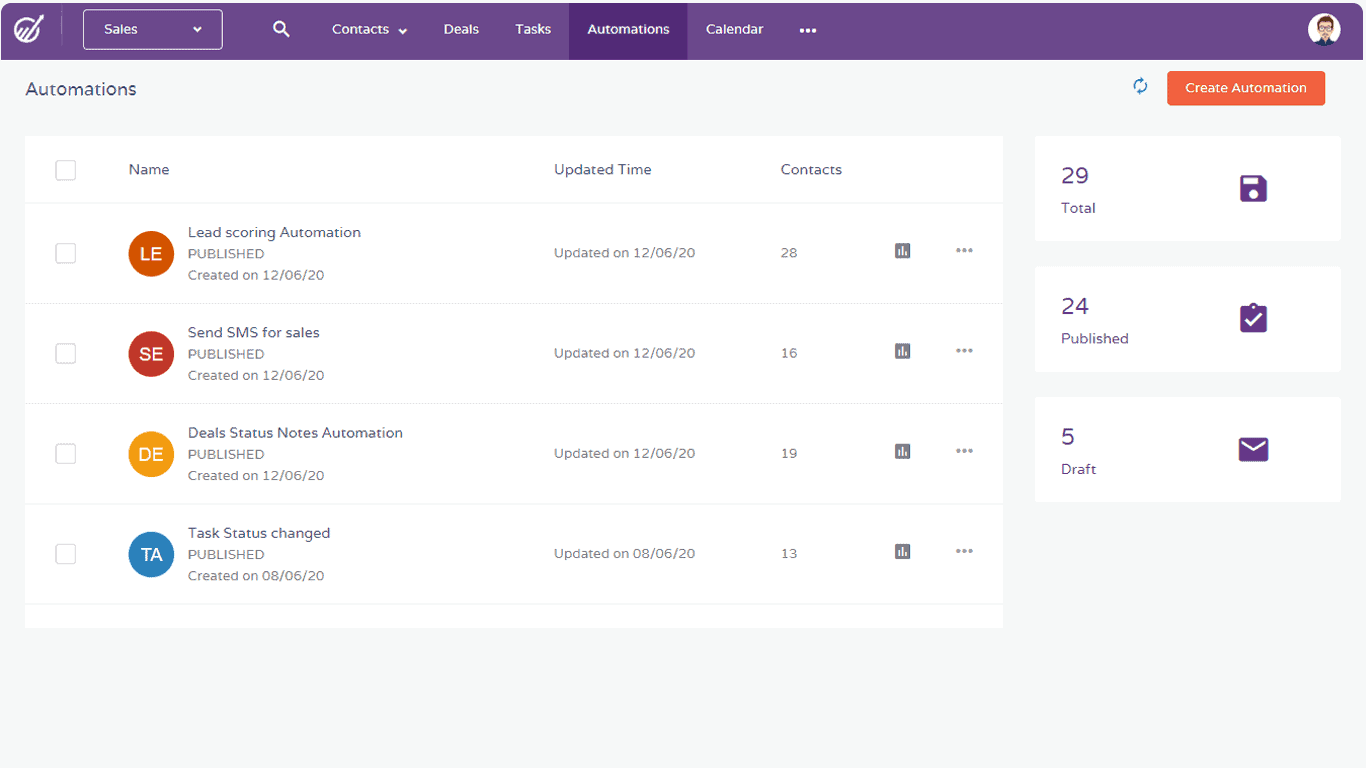 Hospitality workflow automations in EngageBay CRM software