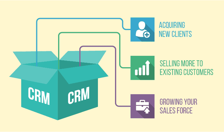 benefits of best CRM tools for small businesses