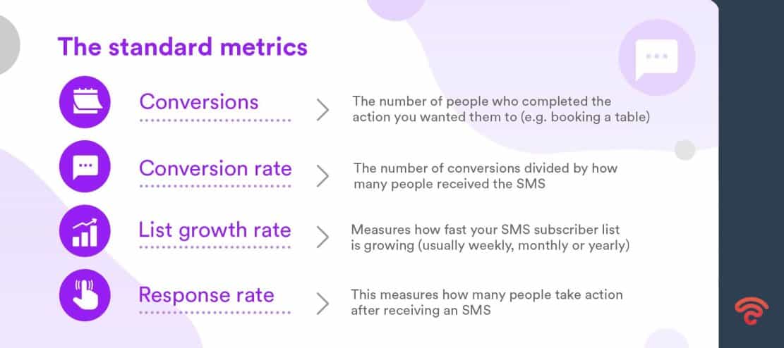 sms marketing metrics