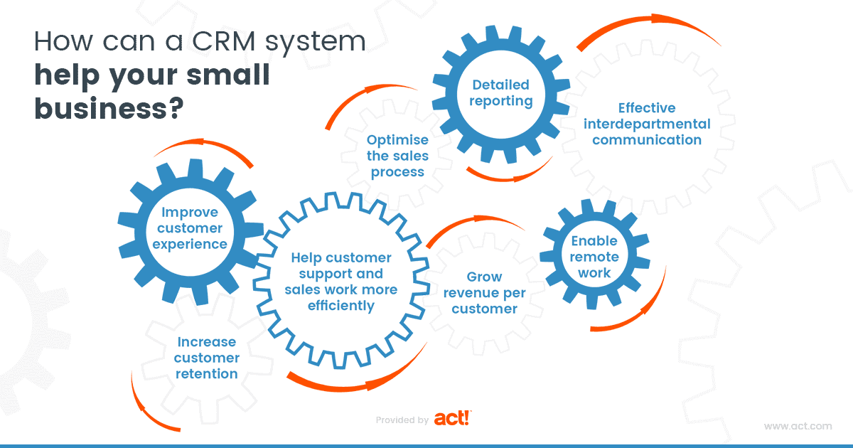 best CRM tools for small businesses