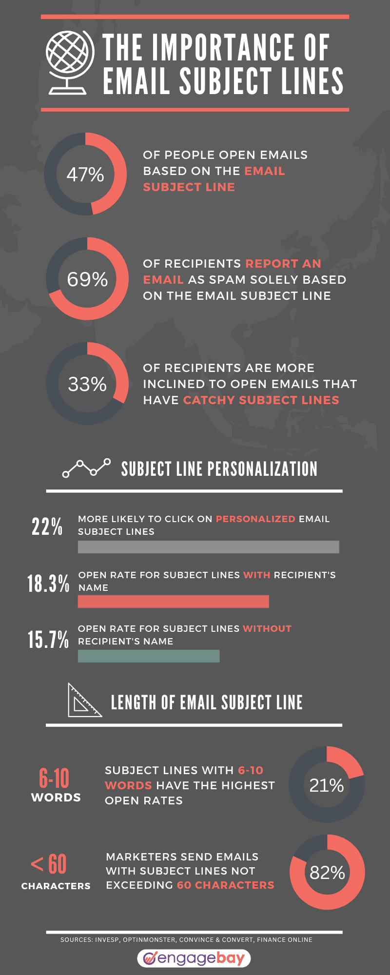 Email subject lines infographic