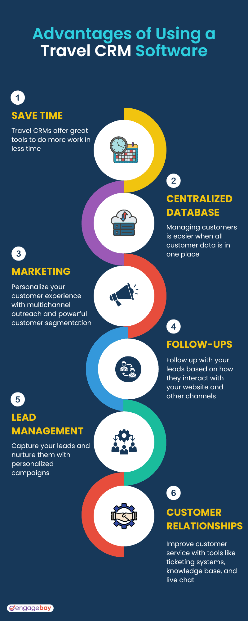 Advantages of travel agency CRM infographics EngageBay