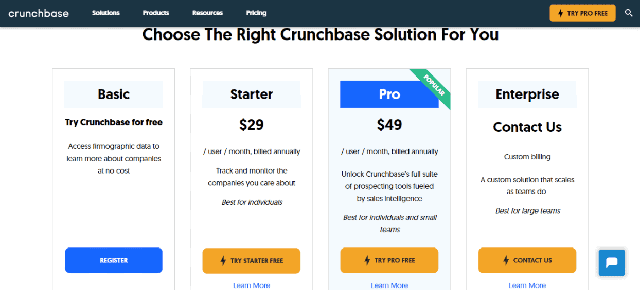 crunchbase pricing