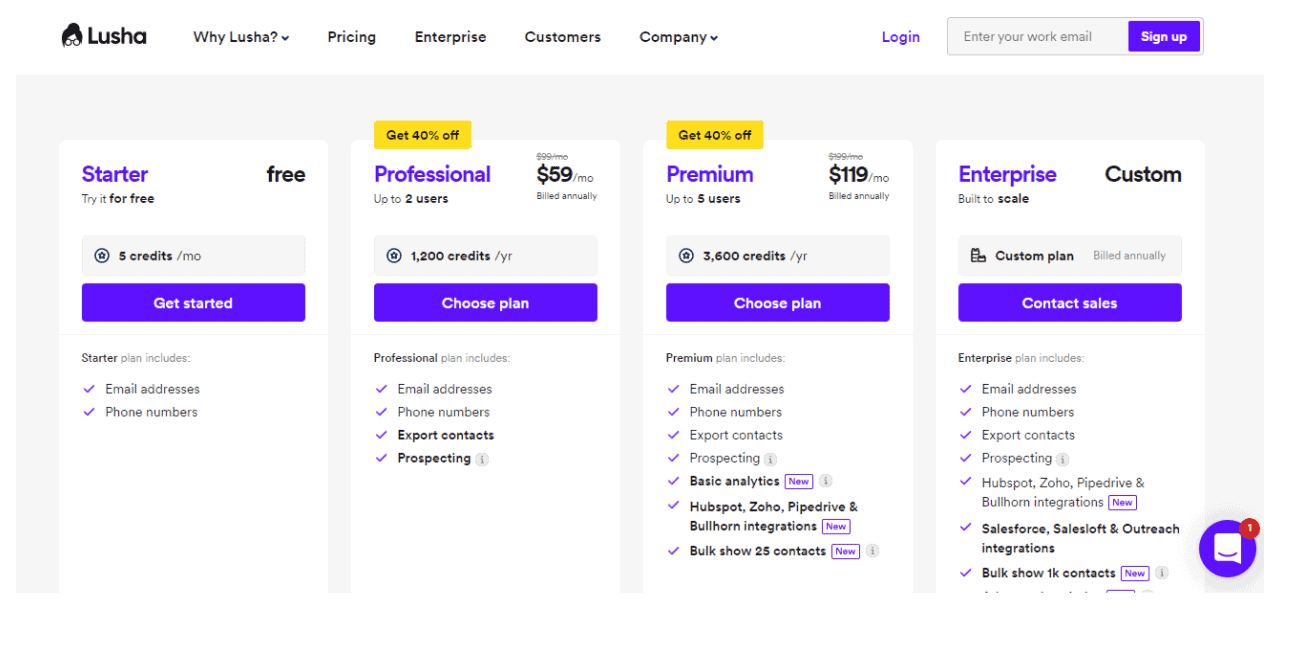 lusha pricing