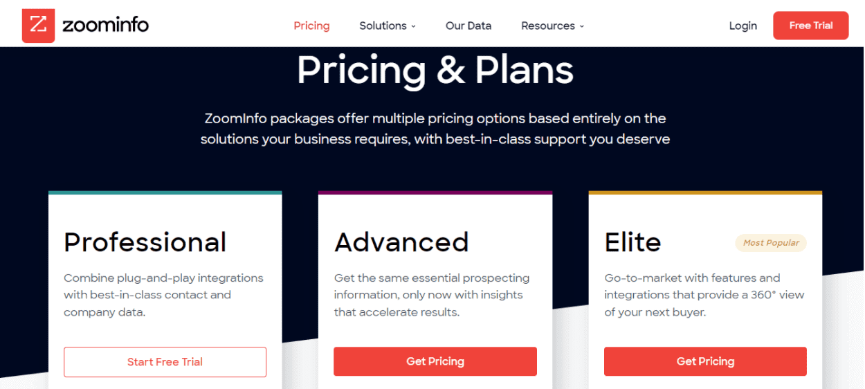 zoominfo pricing