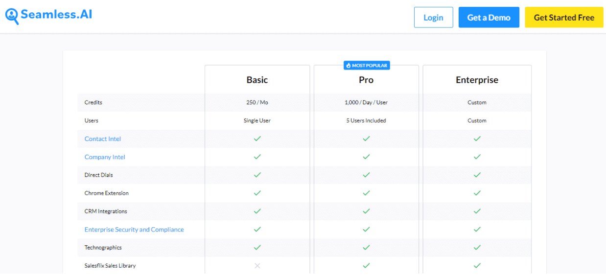 salesoft pricing