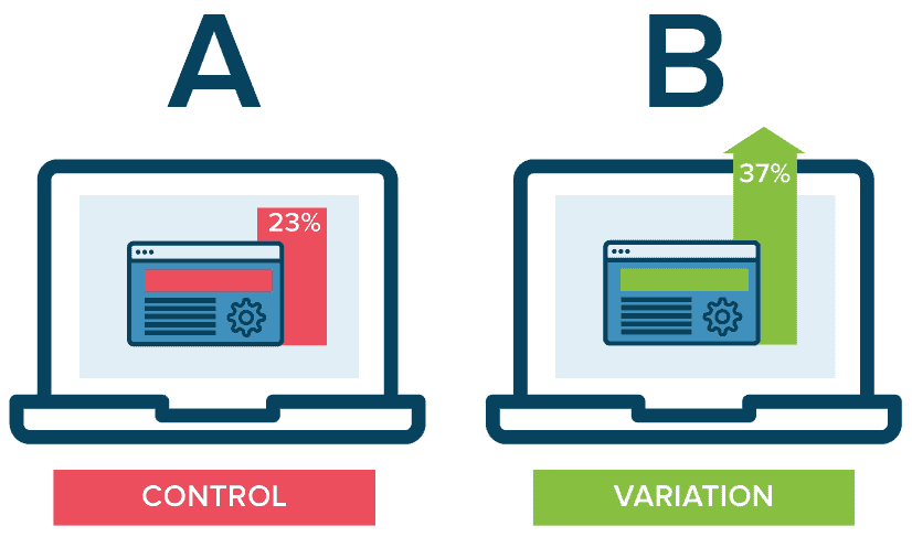 Email subject line best practice: A/B testing