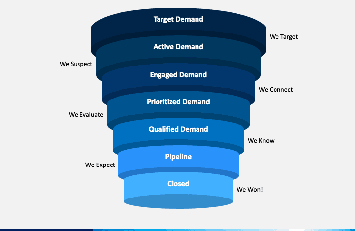 Waterfall marketing chart