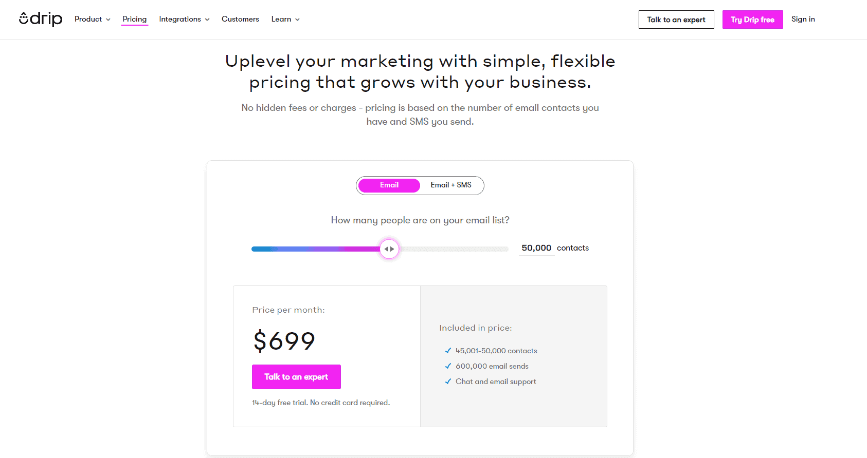 HubSpot Alternatives -- Drip pricing