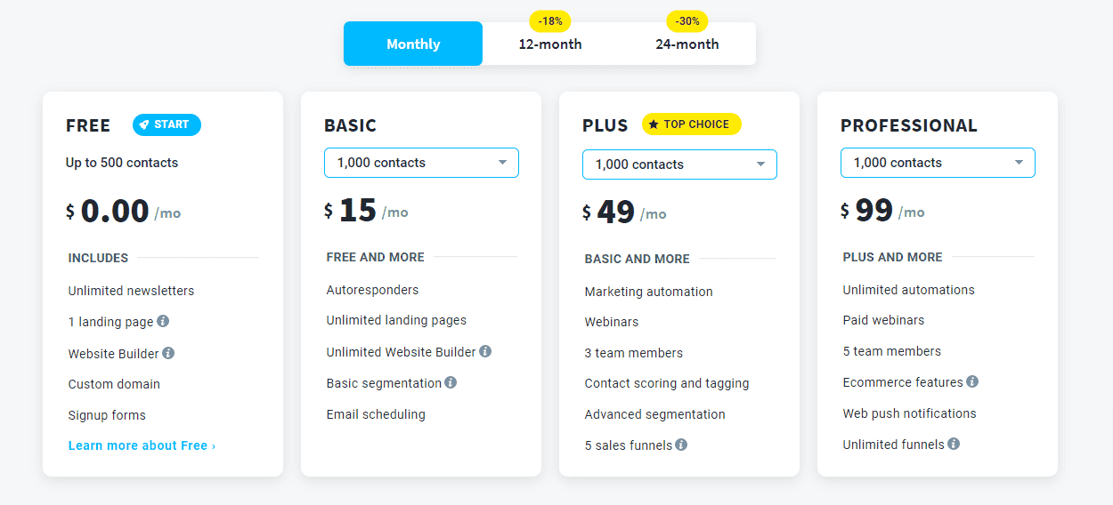 GetResponse Pricing