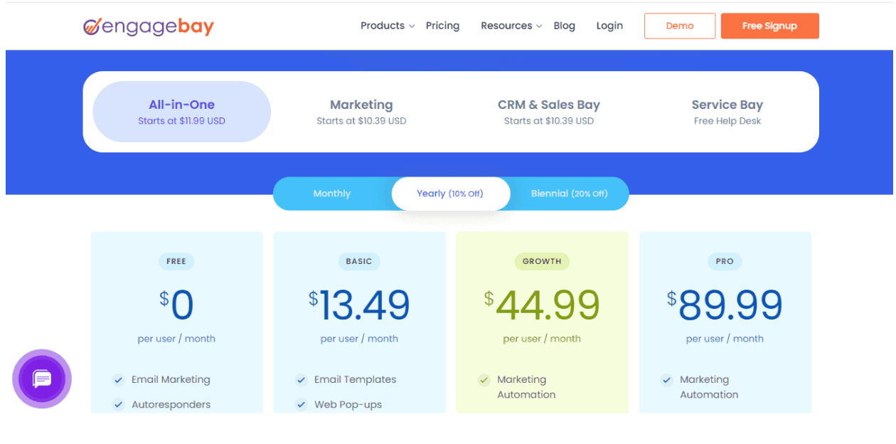 data-driven marketing tool pricing