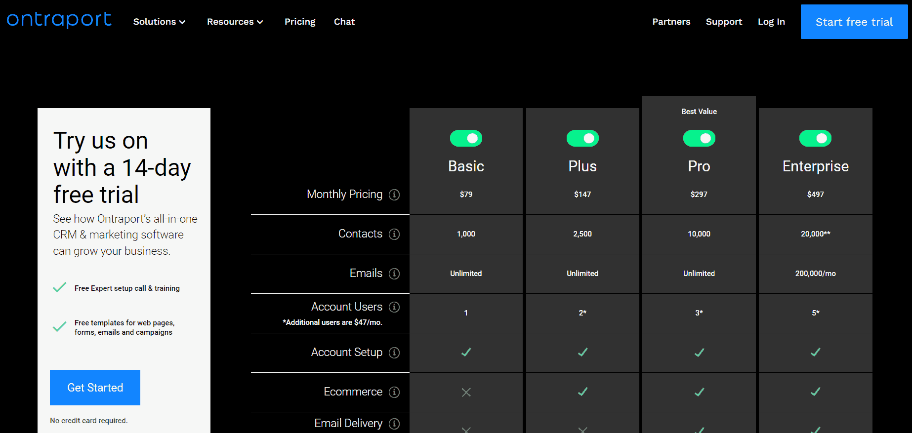 HubSpot Alternatives -- Ontraport pricing