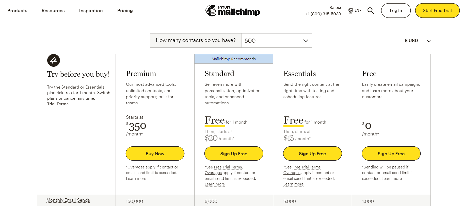 Wishpond alternatives: Mailchimp pricng