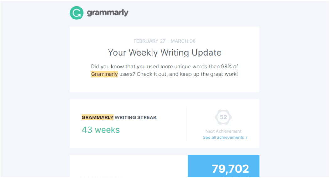grammarly email automation