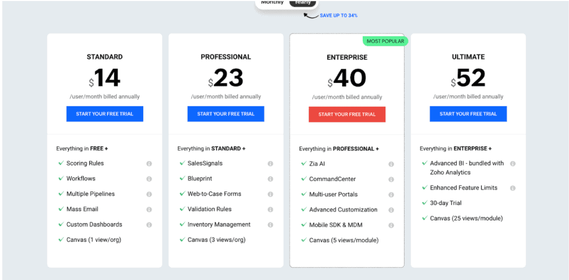 Cloud-based CRM software Zoho pricing