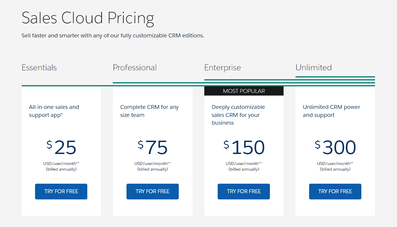 salesforce sales cloud pricing